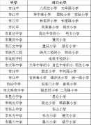 <strong>随迁后代由其父母</strong>